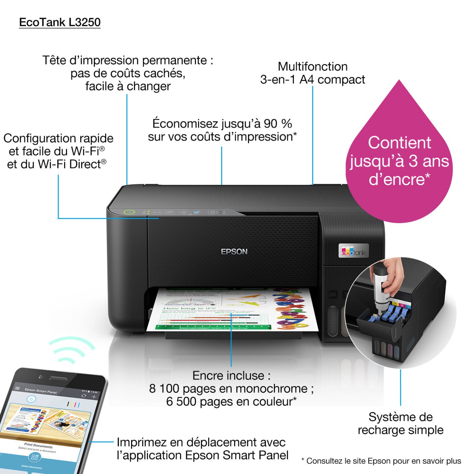 Imprimante Epson L3250 EcoTank – Multifonction Couleur WiFi – Réservoirs Rechargeables – Image 2