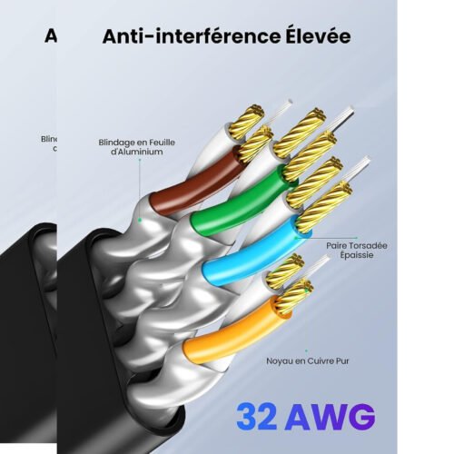 Alternative view of Câble Réseau Ugreen 3m RJ45 Cat7 U/FTP 10Gbps Plat – 11262