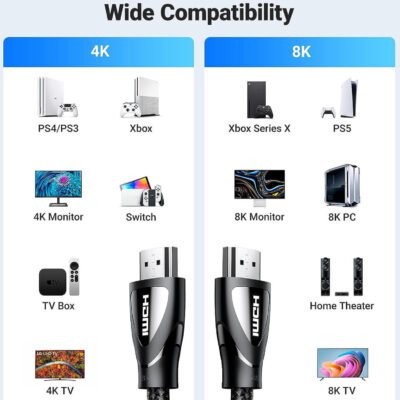 Câble HDMI 2.1 Ugreen 8K 60Hz 48Gbps 3 Mètres – 80404 – Image 2