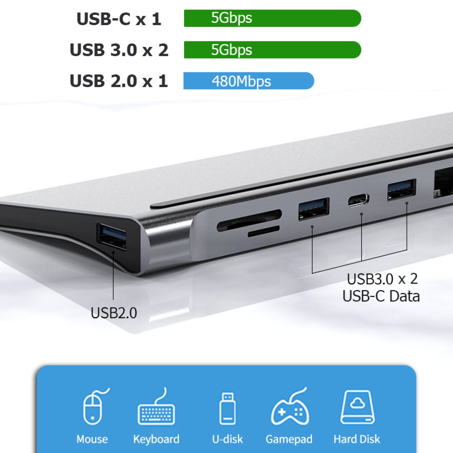 Adaptateur USB-C 12-en-1 – HDMI 4K, RJ45, USB, Lecteur SD/TF, VGA, Jack 3.5mm, PD 100W – Image 3