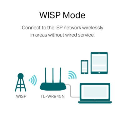 Routeur TP-Link WR845N 300Mbps – TL-WR845N – Image 4