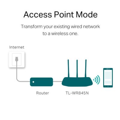 Routeur TP-Link WR845N 300Mbps – TL-WR845N – Image 5