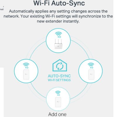 Kit CPL TP-Link TL-WPA7517 AV1000 Powerline avec WiFi – Image 7
