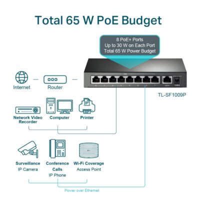 Switch TP-Link 8 Ports Gigabit – TL-SF1009P – Image 6
