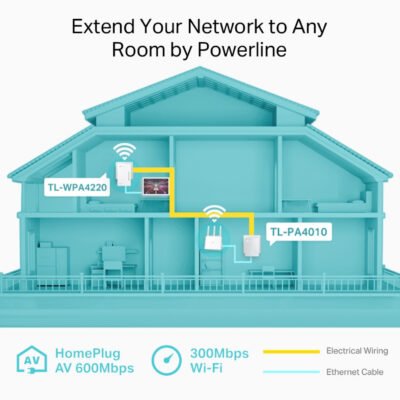 Kit CPL TP-Link TL-WPA4220 AV600 Powerline avec WiFi – Pack de 2 – Image 7