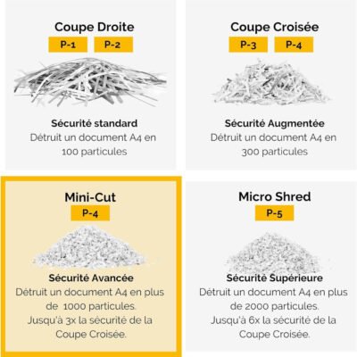 Destructeur Fellowes Powershred LX200 Coupe Croisée – F5502201 – Image 7