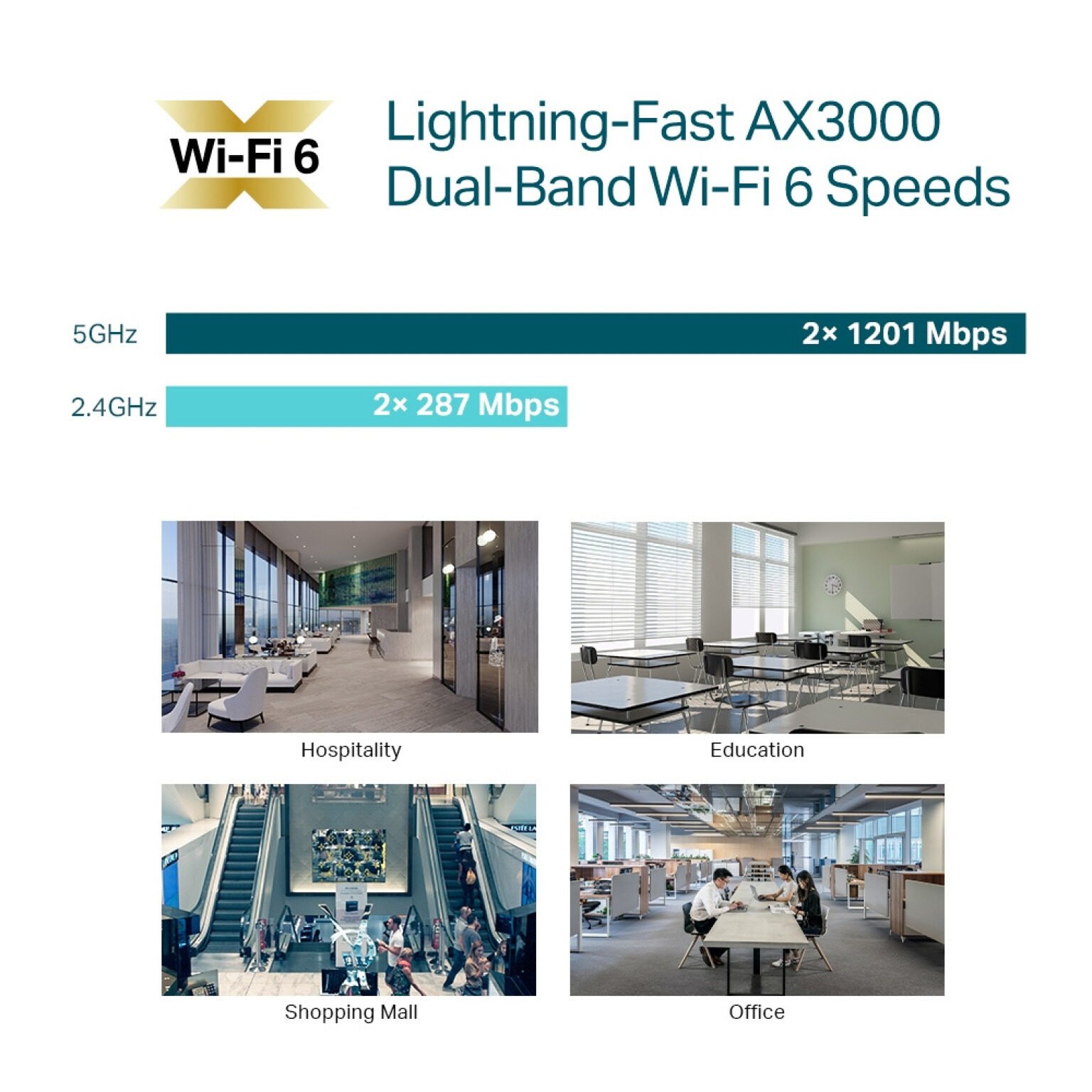Point d'Accès TP-Link EAP650 WiFi 6 AX3000 Gigabit PoE+ – Image 8