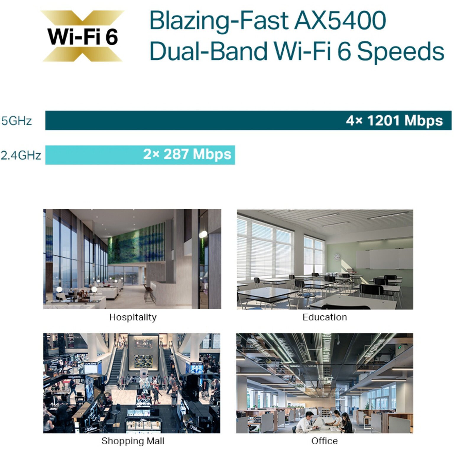 Point d'Accès TP-Link EAP670 WiFi 6 AX5400 Gigabit PoE+ – Image 8