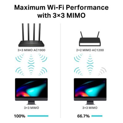 Routeur TP-Link Archer C80 AC1900 Bi-Bande – Image 8
