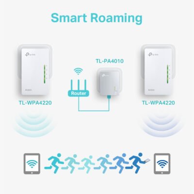 Kit CPL TP-Link TL-WPA4220 AV600 Powerline avec WiFi – Pack de 2 – Image 9